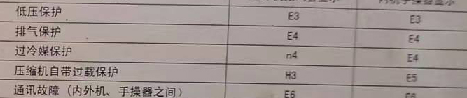 德宏空调电话在哪里找